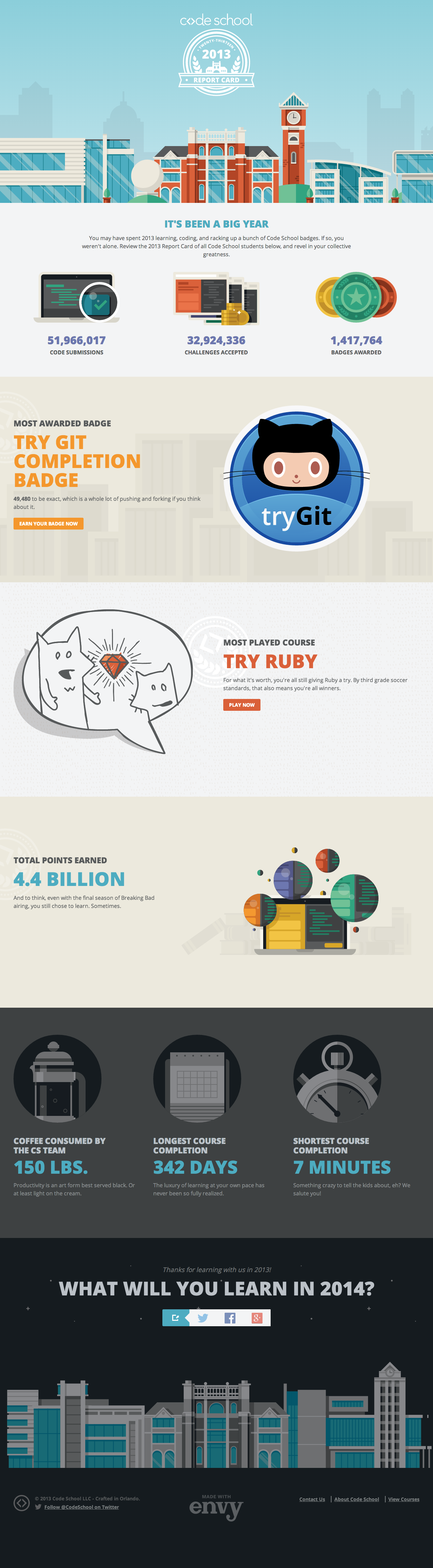 Code School’s 2013 Report Card